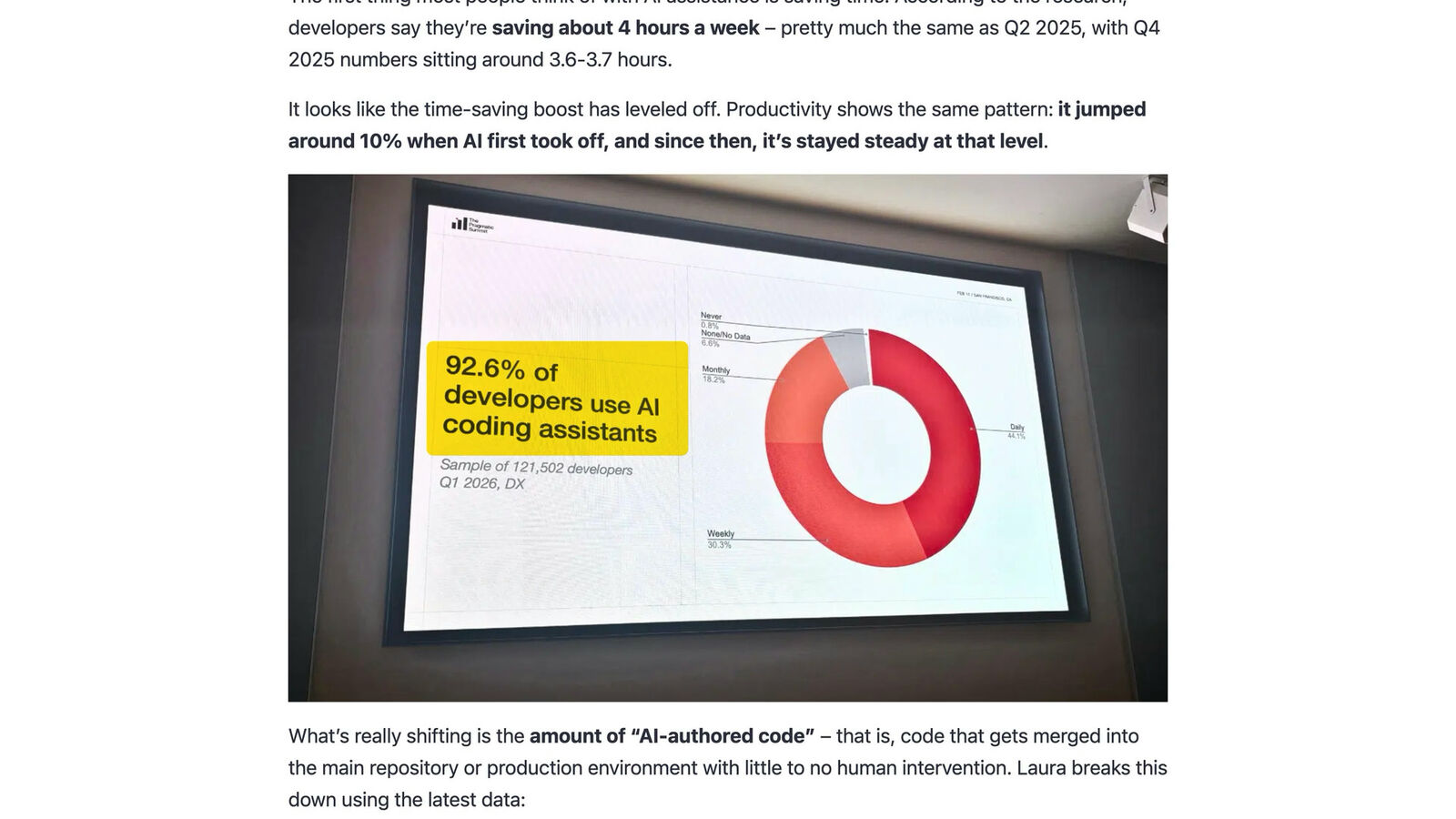 Slide from Laura Tacho’s talk showing 92.6% of developers use AI coding assistants